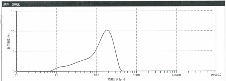 粒度報(bào)告_05