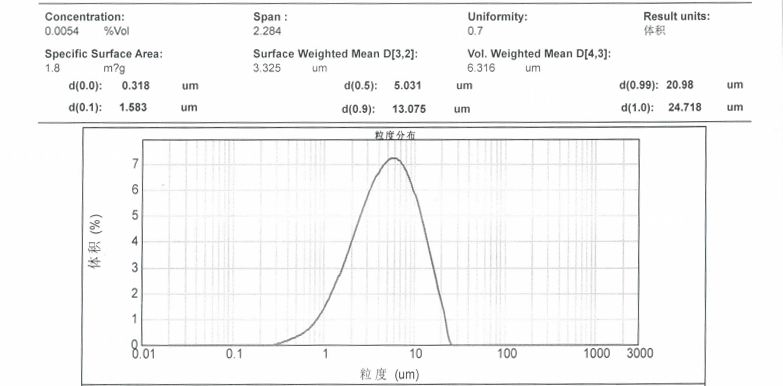 粒度報(bào)告_12